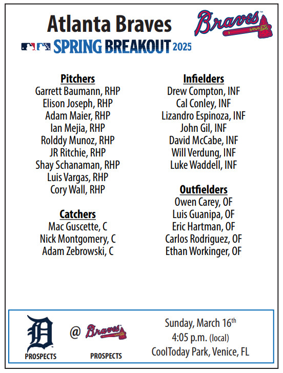 Complete Spring Breakout 2025 Rosters: Teams, Players & More Complete Spring Breakout 2025 Rosters: Teams, Players & More