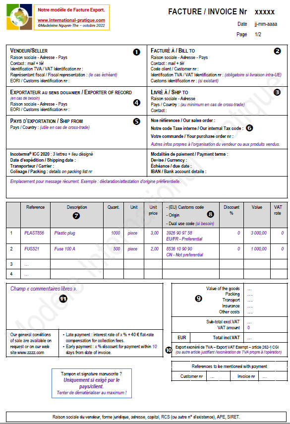 Comprendre Les Droits De Douane: Un Guide Pratique