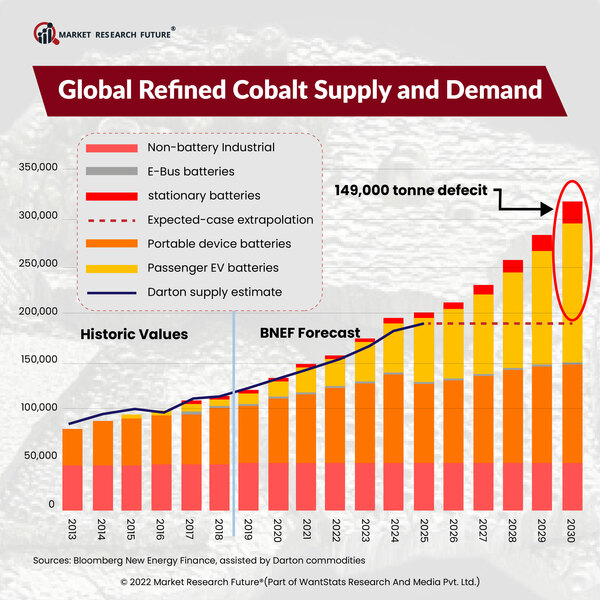 Congo's Cobalt Export Ban: Implications For The Global Cobalt Market Congo's Cobalt Export Ban: Implications For The Global Cobalt Market
