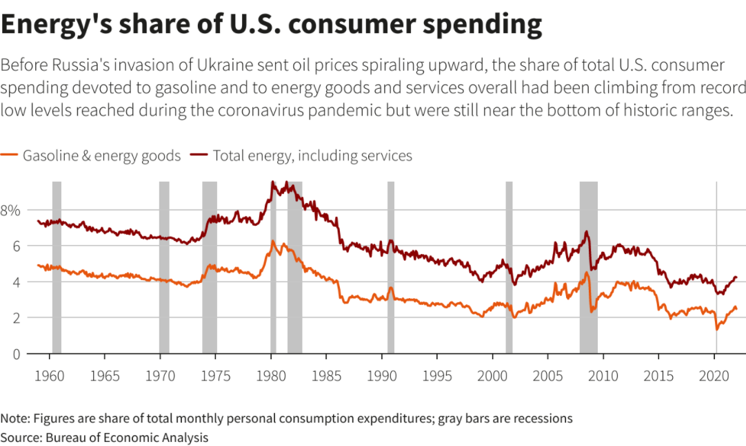 Consumer Energy Costs And The New US Energy Policy: A Look At The Uncertainties Consumer Energy Costs And The New US Energy Policy: A Look At The Uncertainties
