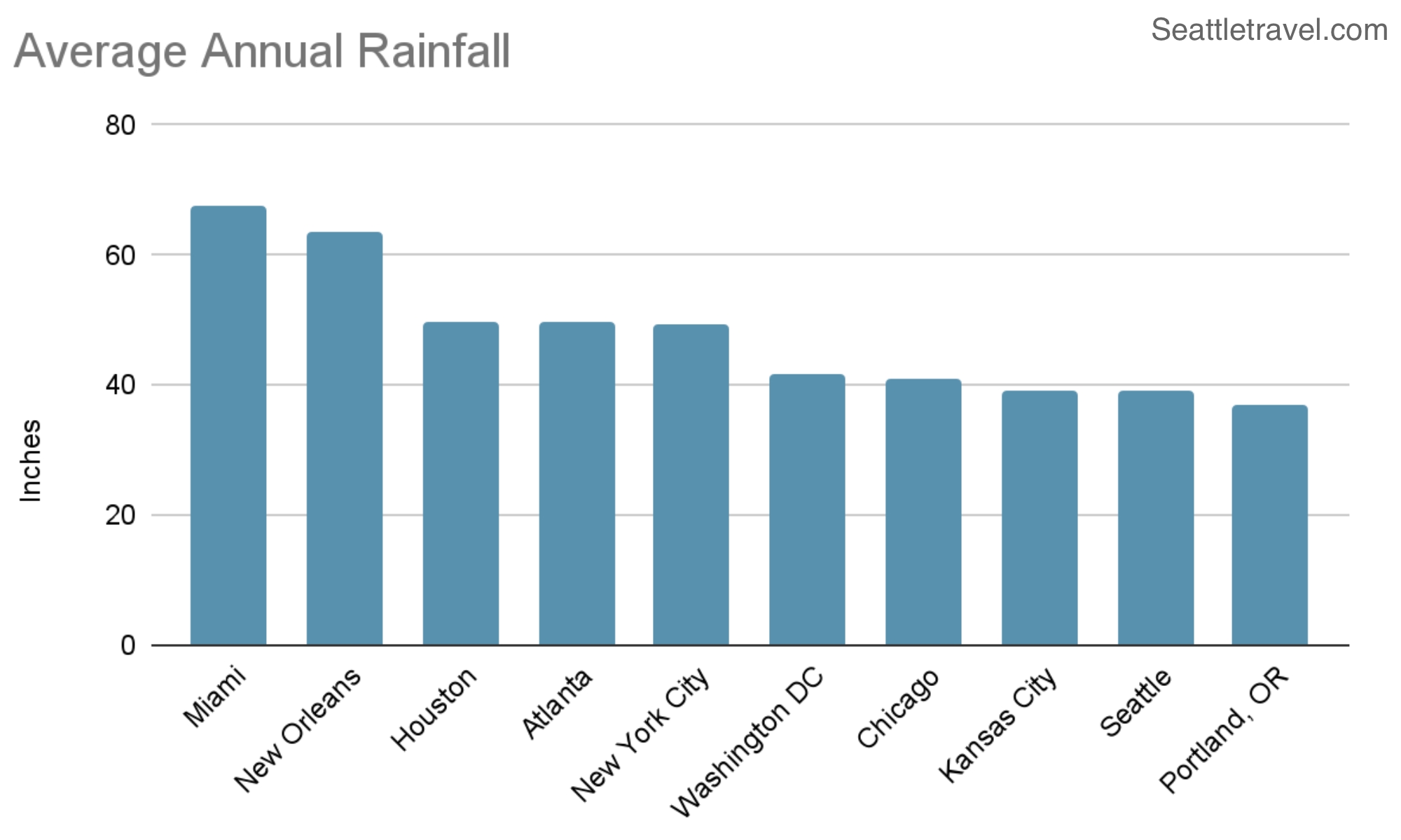 Continuous Rain Expected In Seattle This Weekend Continuous Rain Expected In Seattle This Weekend