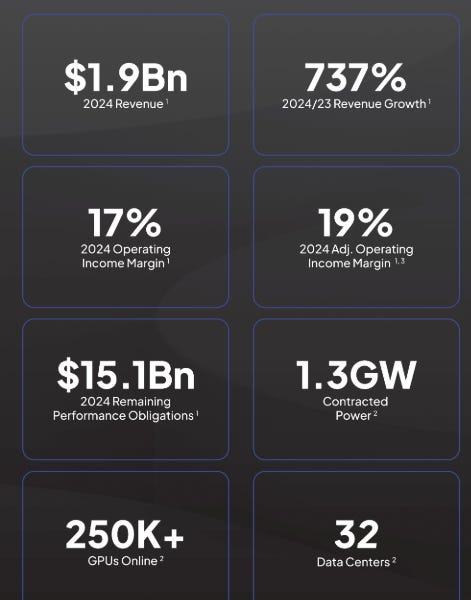 CoreWeave IPO Pricing: $40, Lower Than Projected Midpoint CoreWeave IPO Pricing: $40, Lower Than Projected Midpoint