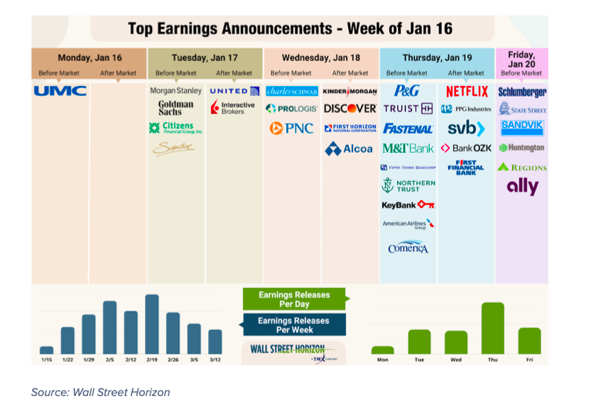 Corporate Earnings: Why The Good Times Might Not Last