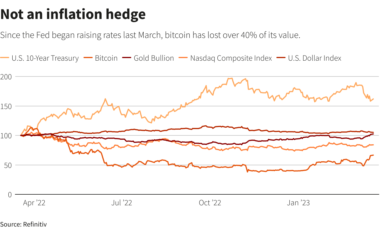 Could A 10x Bitcoin Multiplier Reshape Wall Street? Could A 10x Bitcoin Multiplier Reshape Wall Street?