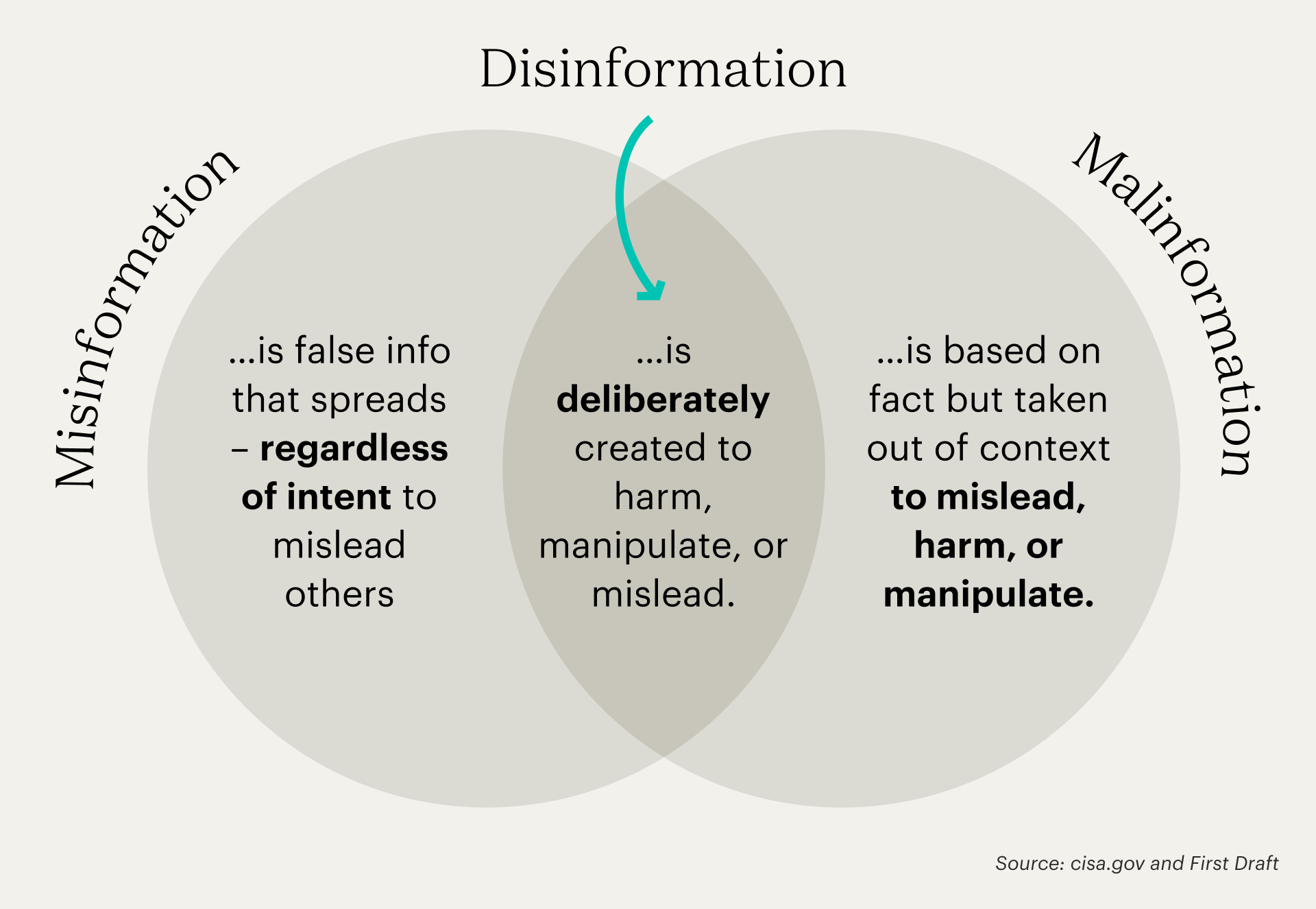 Countering Misinformation: Lessons From CNN's Experts Countering Misinformation: Lessons From CNN's Experts