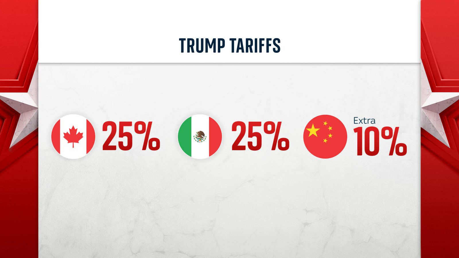 Court Blocks Trump Tariffs: What's The Backup Plan? Court Blocks Trump Tariffs: What's The Backup Plan?