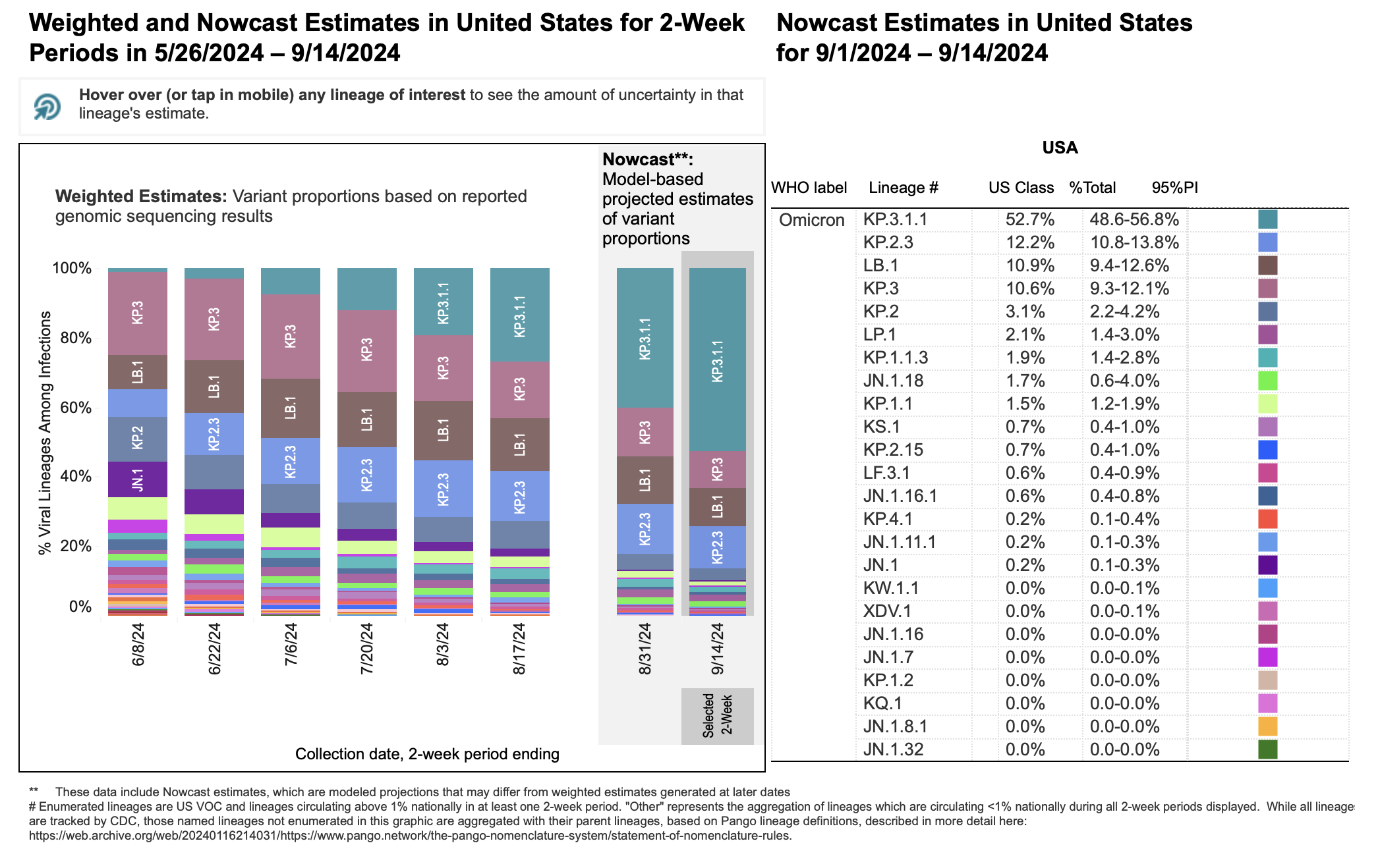 COVID-19 Update: WHO Identifies New Variant Driving Case Increases COVID-19 Update: WHO Identifies New Variant Driving Case Increases