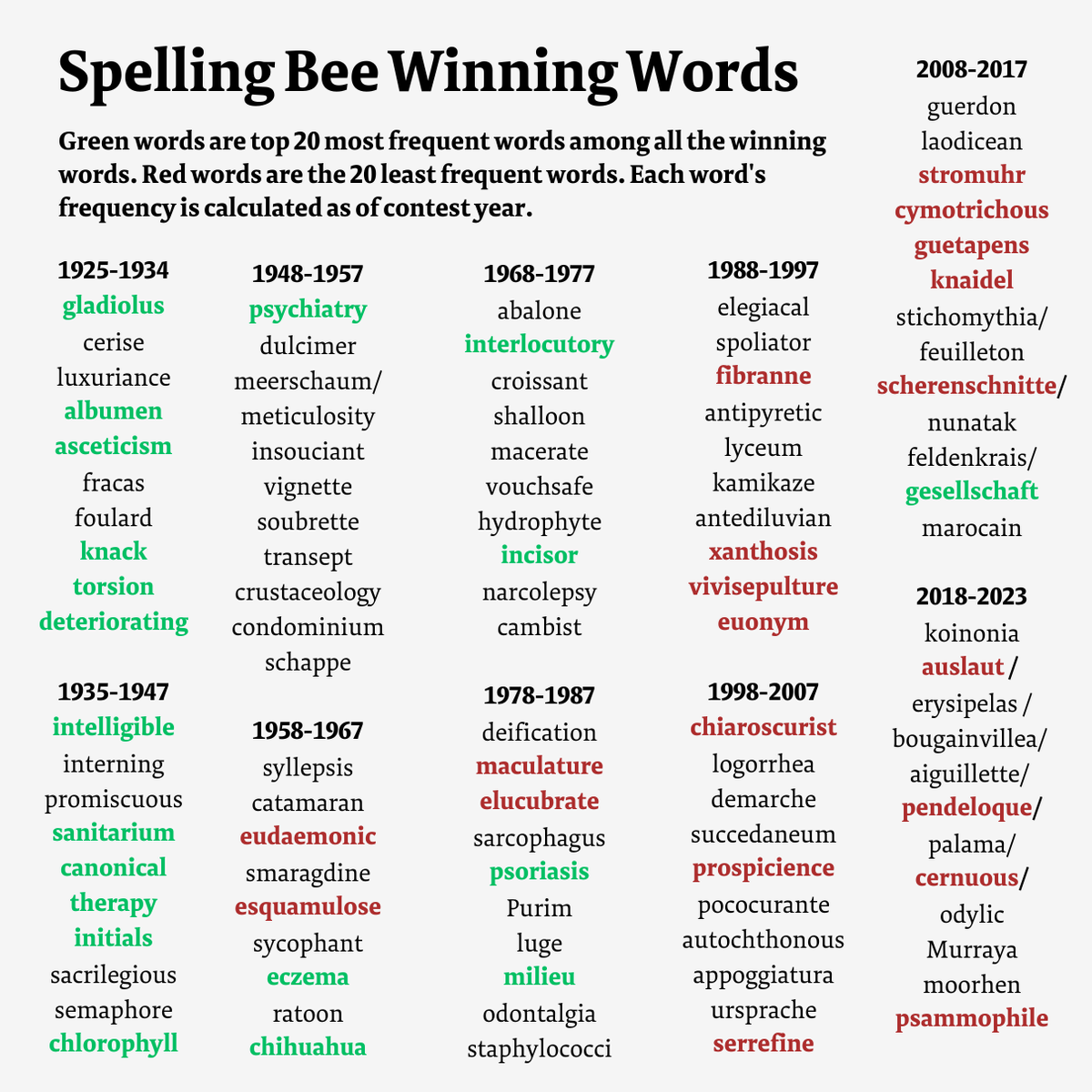 Crack The NYT Spelling Bee: April 1, 2025 Word List And Hints Crack The NYT Spelling Bee: April 1, 2025 Word List And Hints