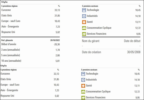 Crédit Mutuel AM : Prévisions Et Performance Financière Q4 2024 Crédit Mutuel AM : Prévisions Et Performance Financière Q4 2024