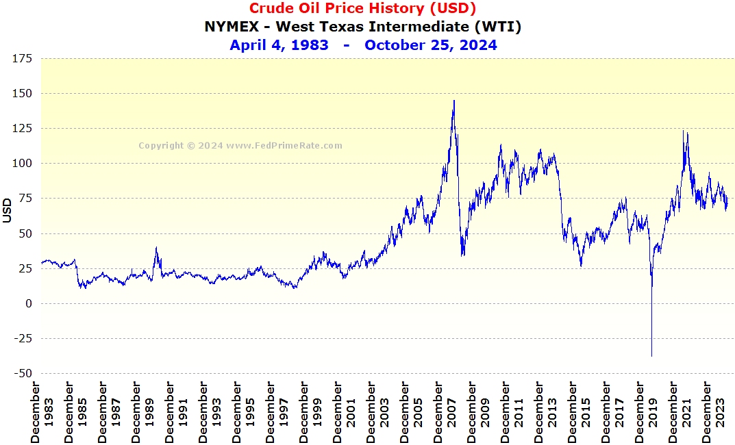Crude Oil Price Report: April 23rd Market News And Insights Crude Oil Price Report: April 23rd Market News And Insights