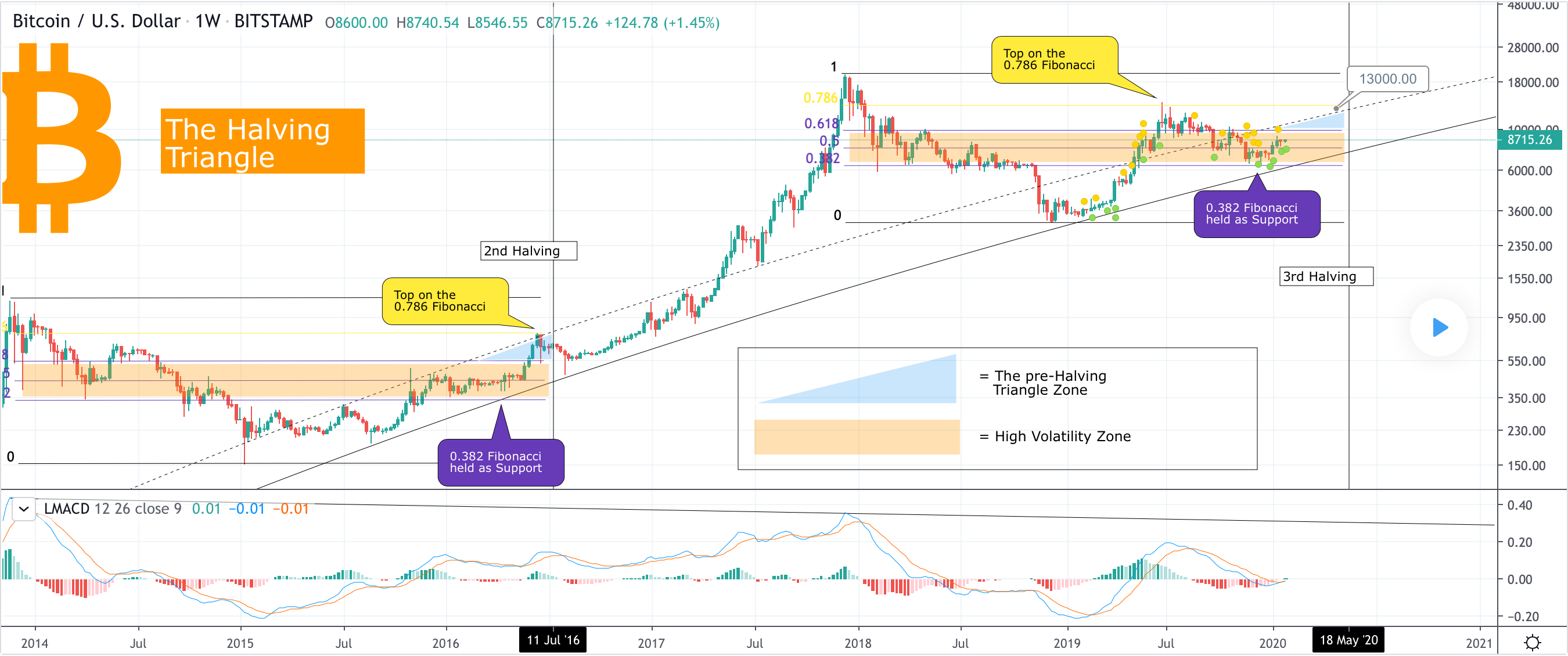 Cryptocurrency Market Rally: Bitcoin Benefits From Improved US-China Relations Cryptocurrency Market Rally: Bitcoin Benefits From Improved US-China Relations