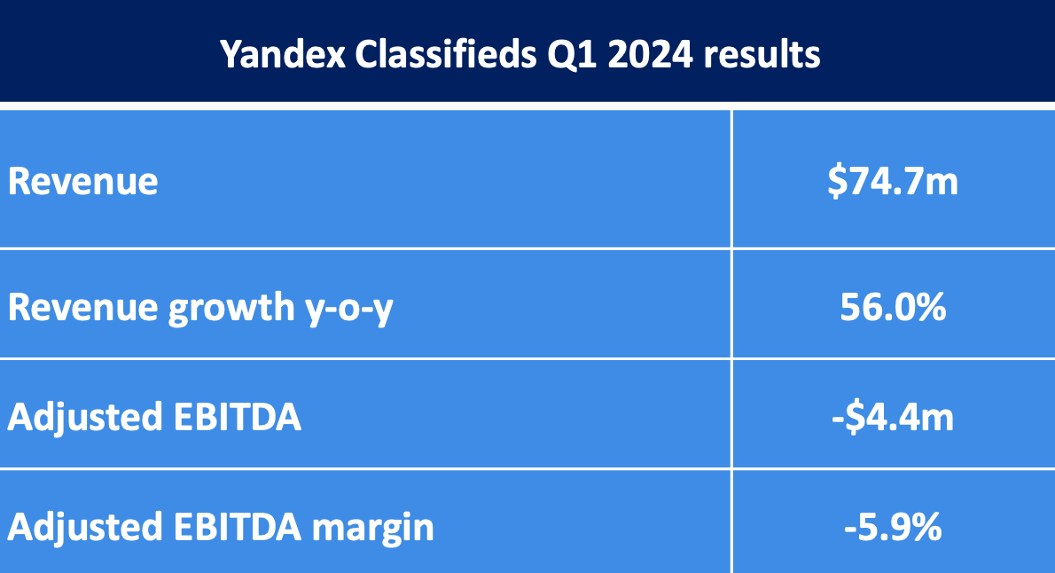 CTS Eventim Q1 2024: Adjusted EBITDA And Revenue Growth CTS Eventim Q1 2024: Adjusted EBITDA And Revenue Growth