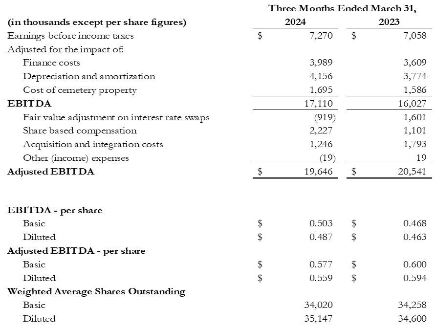 CTS Eventim's Q1 2024 Financial Results:  Adjusted EBITDA And Revenue Analysis