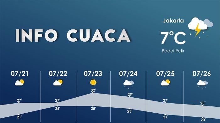 Cuaca Bandung Hari Ini & Besok (22/4): Perkiraan Hujan Pukul 1 Siang Cuaca Bandung Hari Ini & Besok (22/4): Perkiraan Hujan Pukul 1 Siang