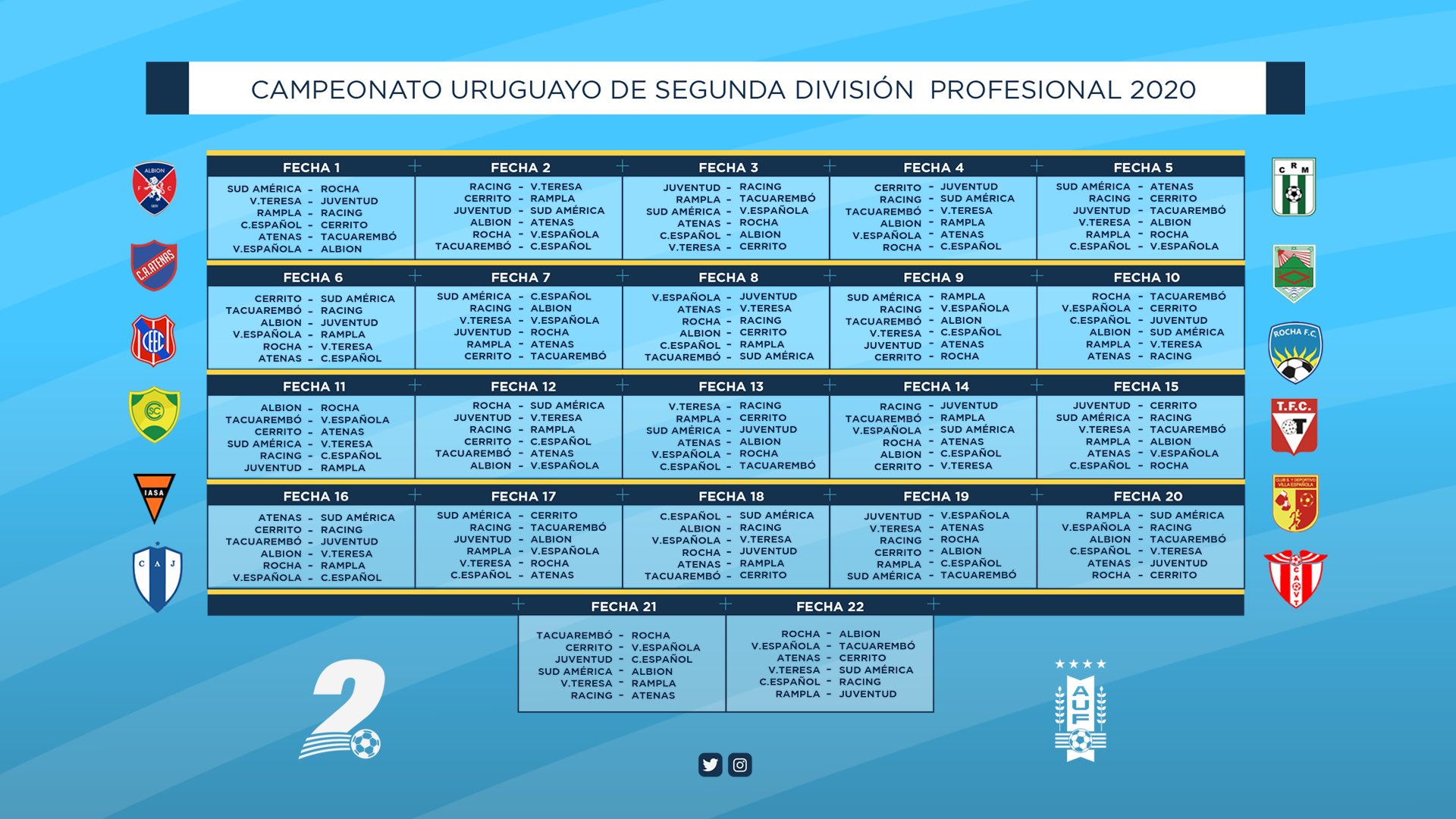 Cuándo Comienza El Campeonato Uruguayo De Segunda División 2025 Cuándo Comienza El Campeonato Uruguayo De Segunda División 2025