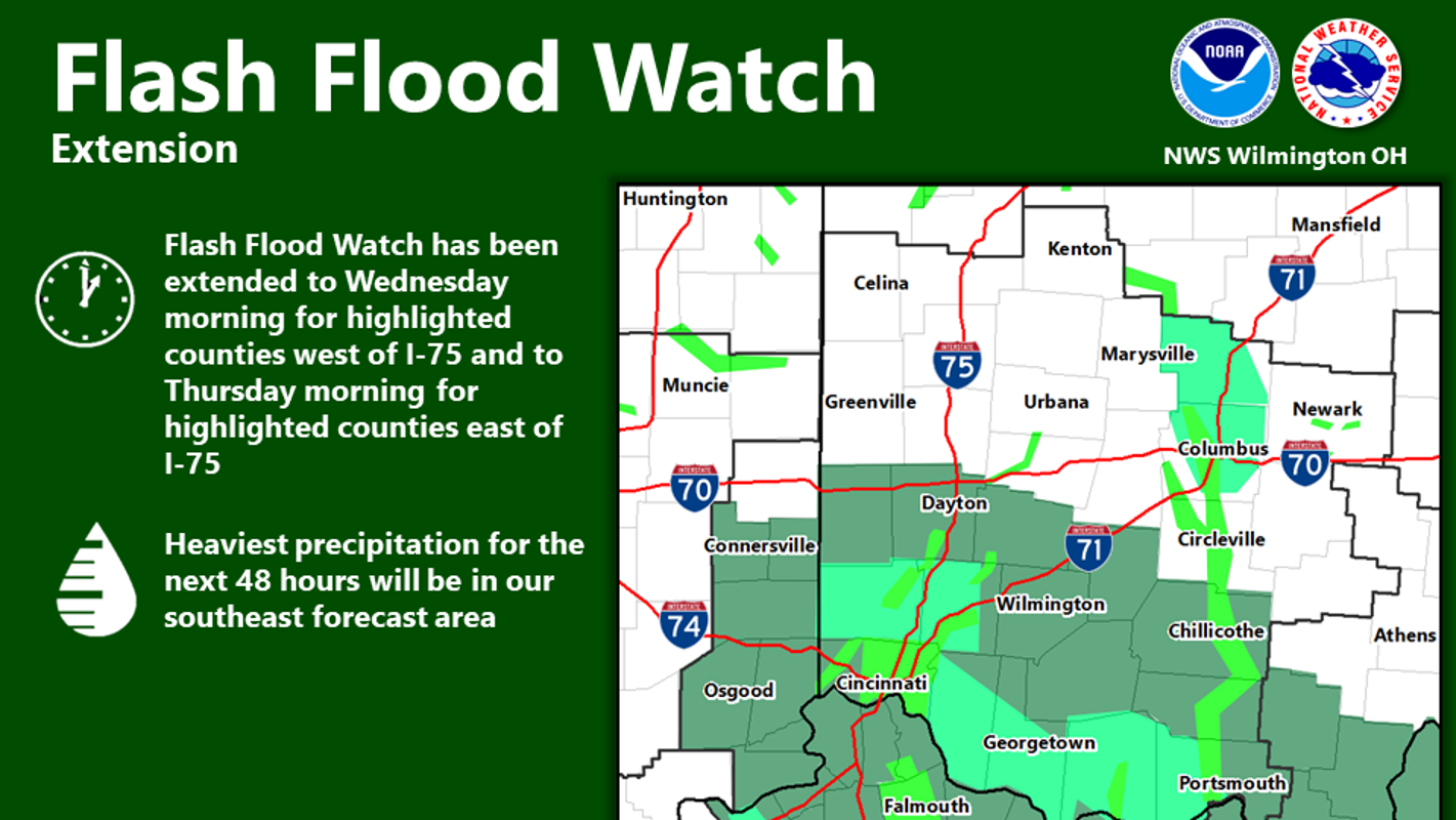 Current Flood Warning:  Safety Guidelines From The National Weather Service