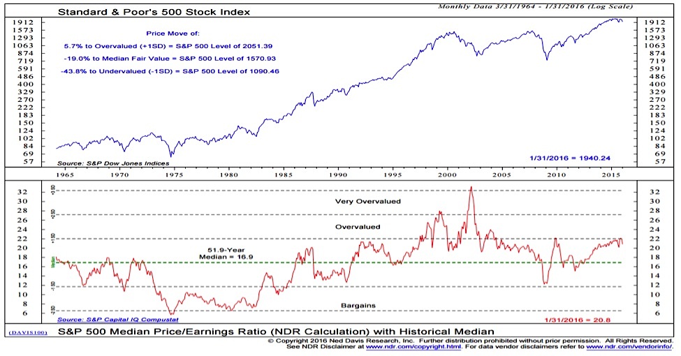 Current Stock Market Valuations: BofA's Rationale For Investor Calm Current Stock Market Valuations: BofA's Rationale For Investor Calm