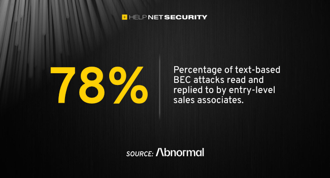 Cybercriminal's Office 365 Exploit Nets Millions, Investigation Reveals Cybercriminal's Office 365 Exploit Nets Millions, Investigation Reveals