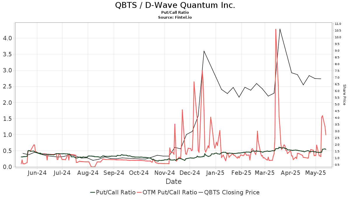 D-Wave Quantum (QBTS): Analyzing The Significant Stock Decline In 2025 D-Wave Quantum (QBTS): Analyzing The Significant Stock Decline In 2025