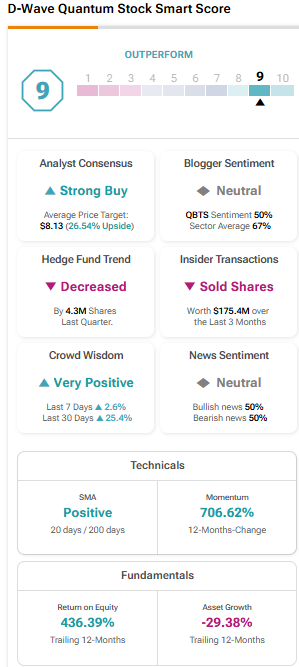 D-Wave Quantum (QBTS) Stock Market Analysis: This Week's Price Movement Explained D-Wave Quantum (QBTS) Stock Market Analysis: This Week's Price Movement Explained