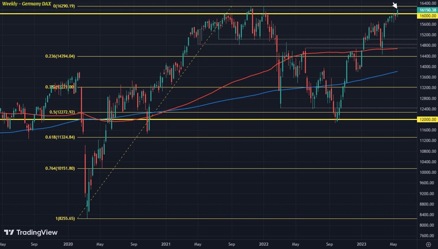 DAX Rises Again: Frankfurt Equities Opening And Record Highs DAX Rises Again: Frankfurt Equities Opening And Record Highs