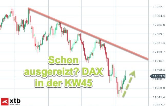 Dax-Verfall: Aktienmarkt Frankfurt Am 21. März 2025 Dax-Verfall: Aktienmarkt Frankfurt Am 21. März 2025