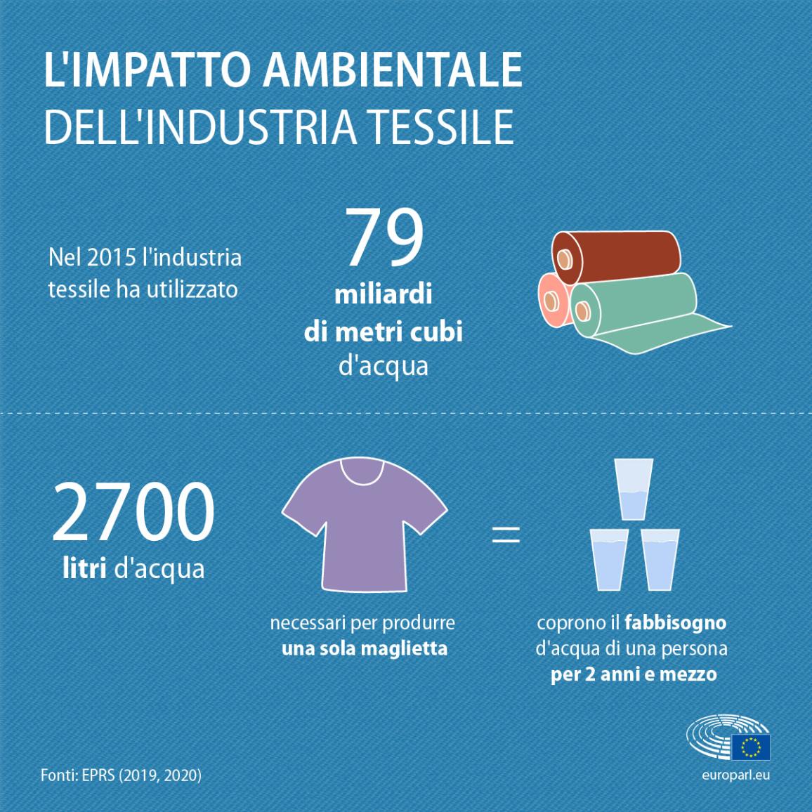 Dazi Trump: L'impatto Del 20% Sull'Unione Europea E Il Settore Moda Dazi Trump: L'impatto Del 20% Sull'Unione Europea E Il Settore Moda