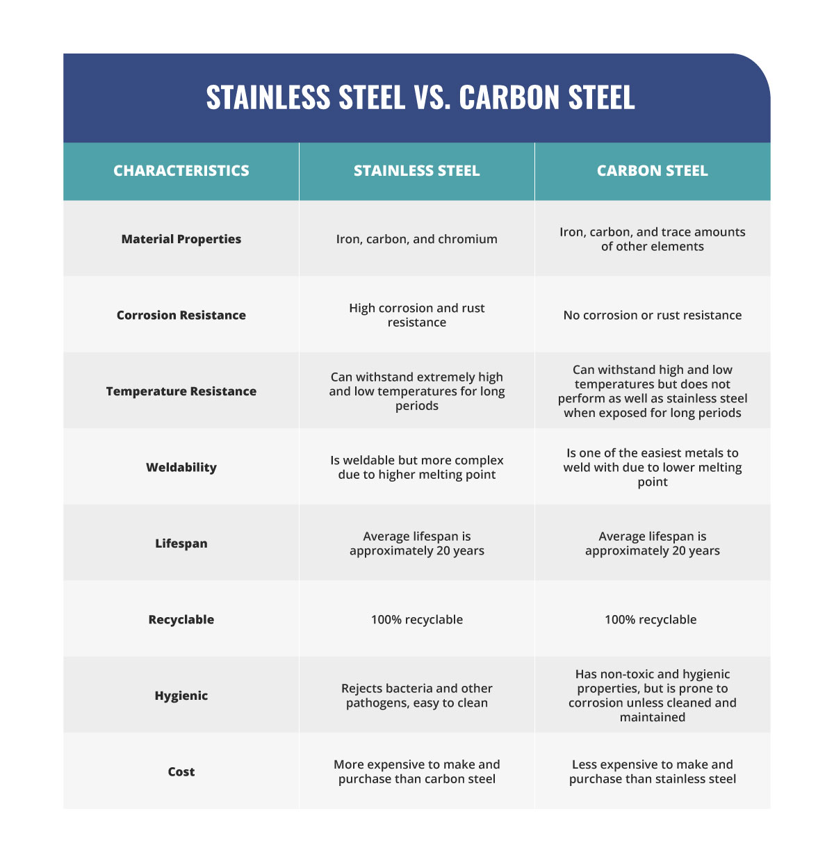 Decarbonizing Steel: Eramet's EraLow Low-CO2 Manganese Alloy Decarbonizing Steel: Eramet's EraLow Low-CO2 Manganese Alloy