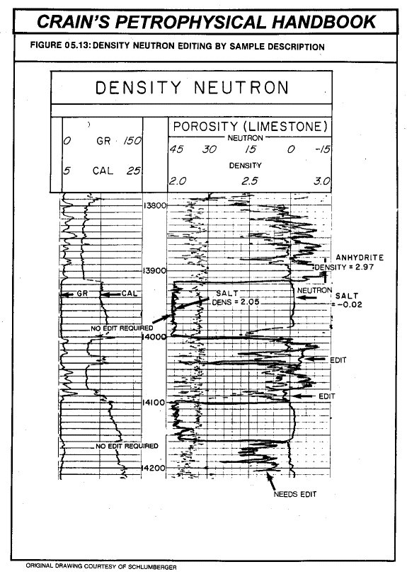 Deciphering Big Rig ROCK Report 3.12 And Laser 101.7 Data