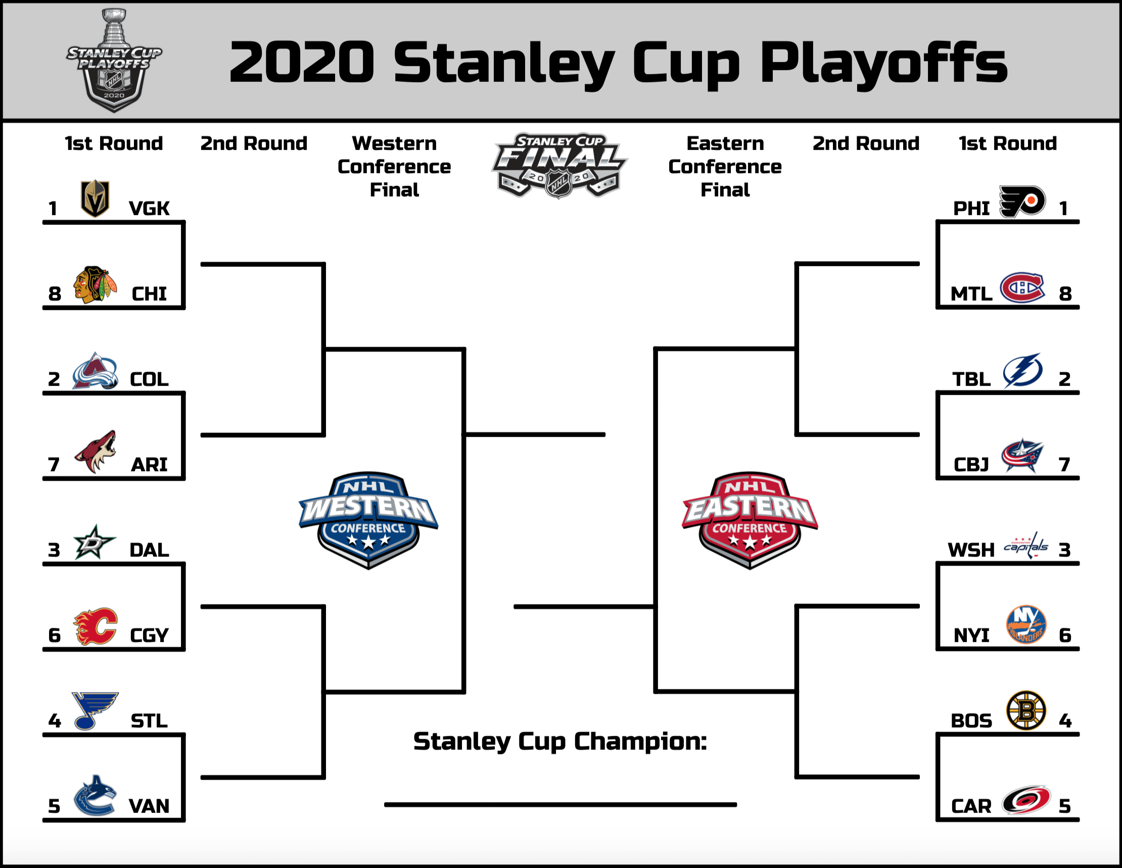 Decoding The First Round: Your Guide To The NHL Stanley Cup Playoffs Decoding The First Round: Your Guide To The NHL Stanley Cup Playoffs