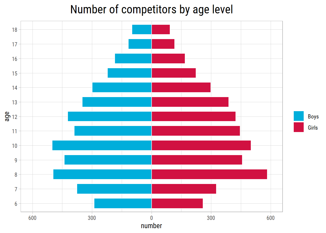 Deep Dive: Analyzing The Popularity Of Leon Thomas & Halle Bailey's Deep Dive: Analyzing The Popularity Of Leon Thomas & Halle Bailey's