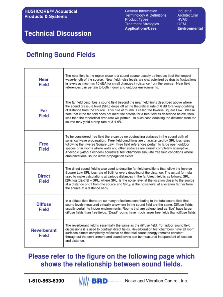Defining The Sound Perimeter: Music's Role In Society Defining The Sound Perimeter: Music's Role In Society