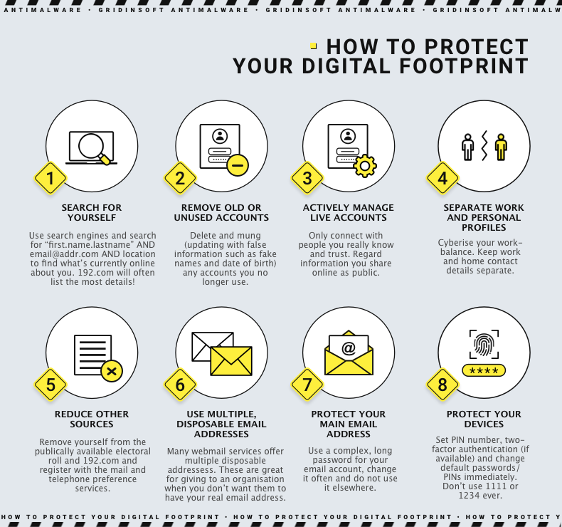 Deleting Your Digital Footprint: A Comprehensive Guide Deleting Your Digital Footprint: A Comprehensive Guide