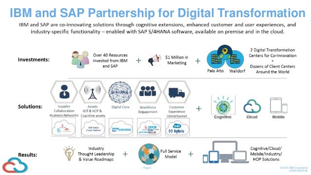 Deutsche Bank And IBM: A Partnership Driving Digital Transformation Deutsche Bank And IBM: A Partnership Driving Digital Transformation