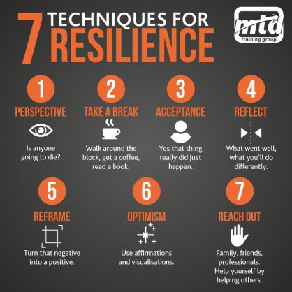 Developing Resilience: A Pathway To Better Mental Wellbeing Developing Resilience: A Pathway To Better Mental Wellbeing
