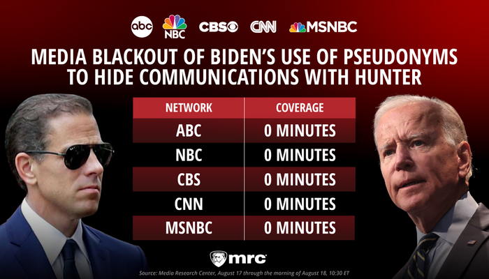 Did ABC, CBS, And NBC Censor Reporting On The New Mexico GOP Arson Attack?  Analysis Of Network Coverage