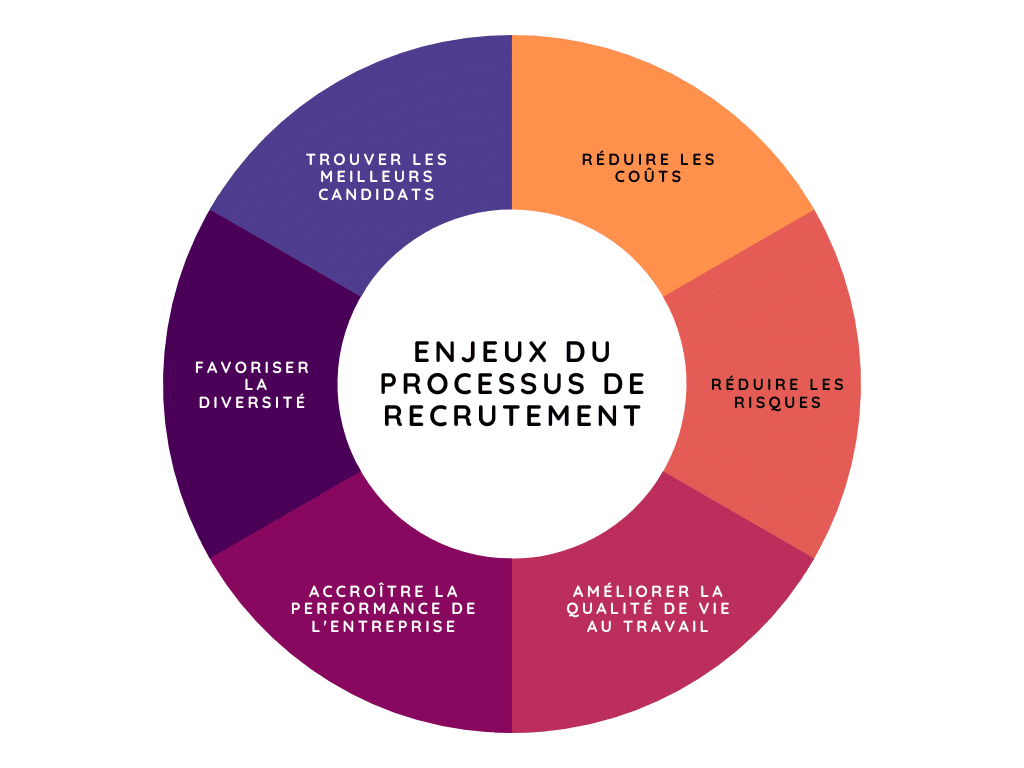 Dijon : Recrutement Dans Les Restaurants Et Sur Le Rooftop Dijon : Recrutement Dans Les Restaurants Et Sur Le Rooftop