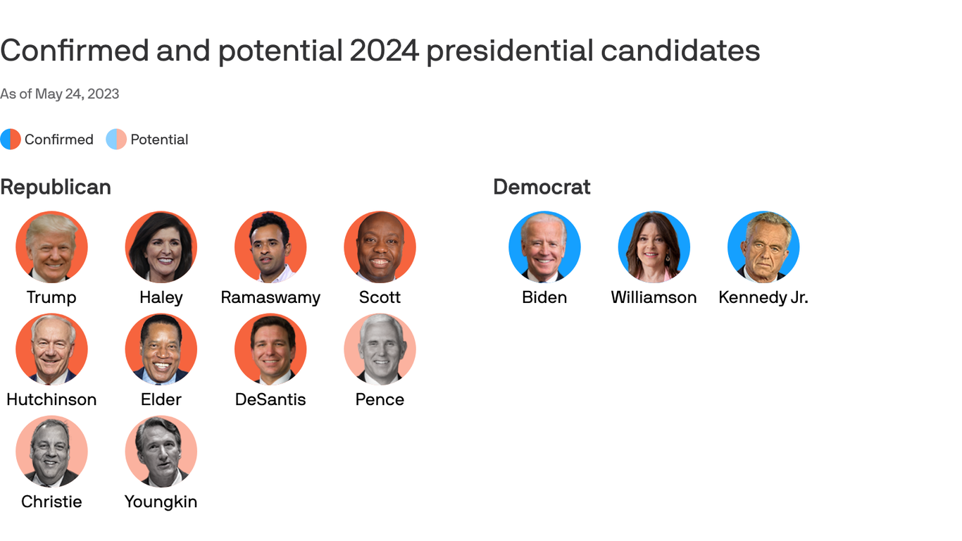 Disqualified Popular Vote Candidates: How Gonzalez And Salzer Won SG President And Vice President Disqualified Popular Vote Candidates: How Gonzalez And Salzer Won SG President And Vice President