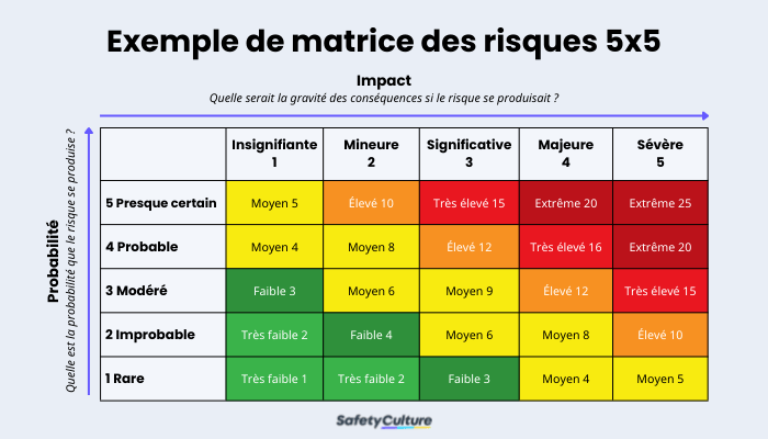 Diversification Des Investissements : Réduire Les Risques Et Optimiser Les Rendements Diversification Des Investissements : Réduire Les Risques Et Optimiser Les Rendements