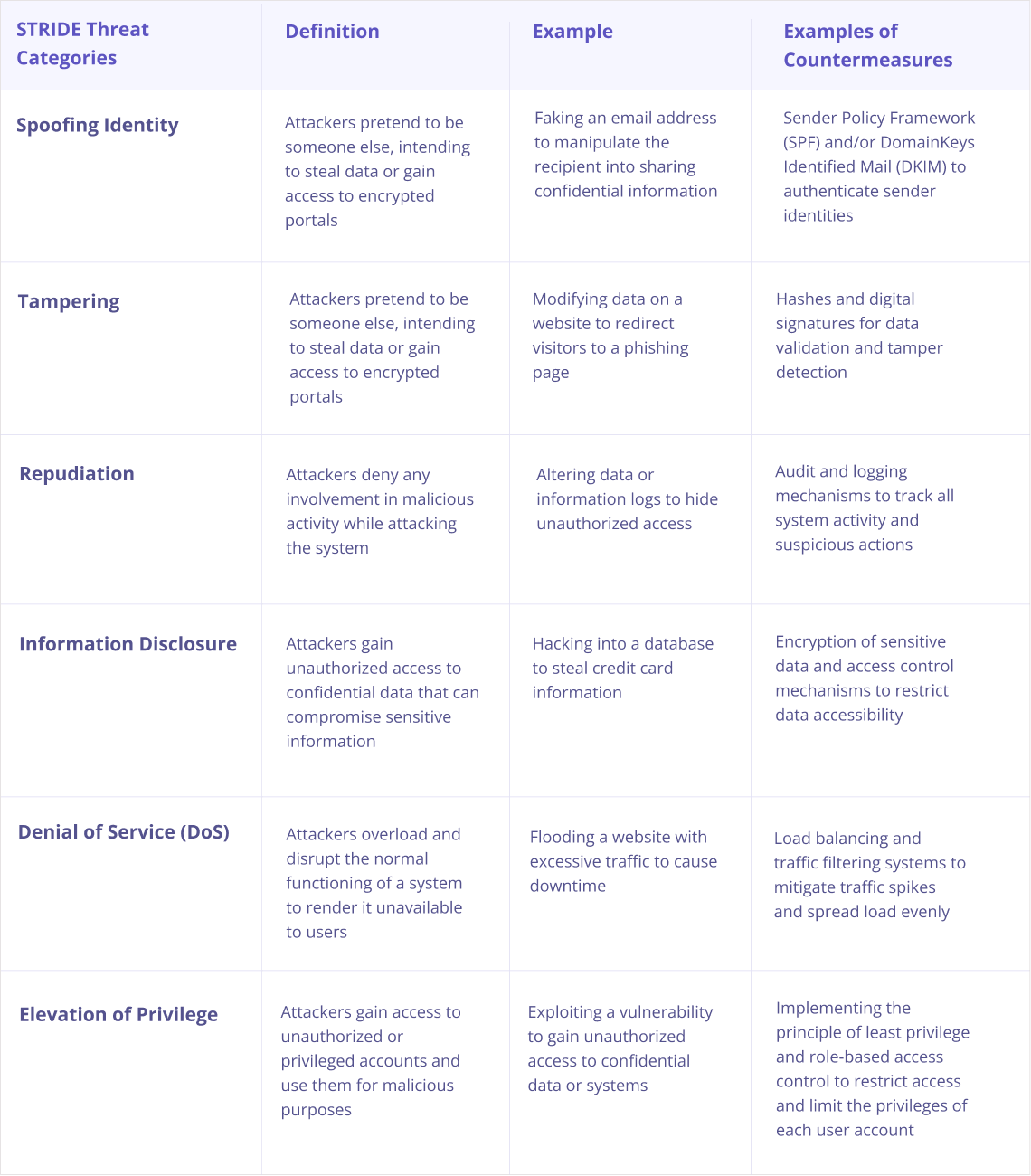 DOJ's Proposed Google Changes: A Threat To User Trust?