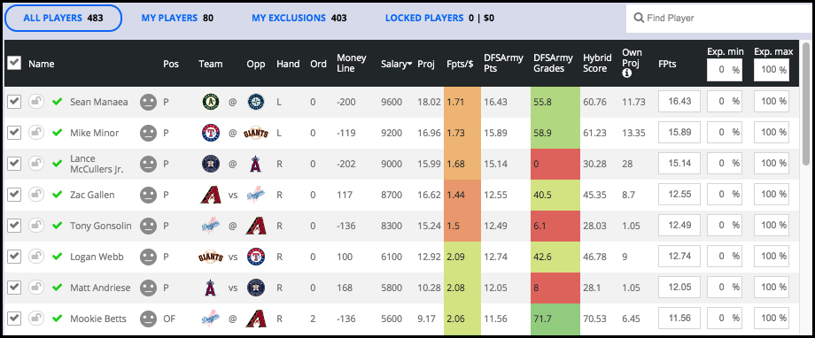 Dominate Your MLB DFS Lineup On May 8th: Sleeper Picks & Avoid Dominate Your MLB DFS Lineup On May 8th: Sleeper Picks & Avoid