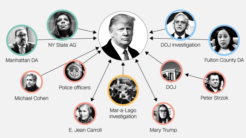 Donald Trump's Scandals:  Did Allegations Of Sexual Misconduct Impact His Election?