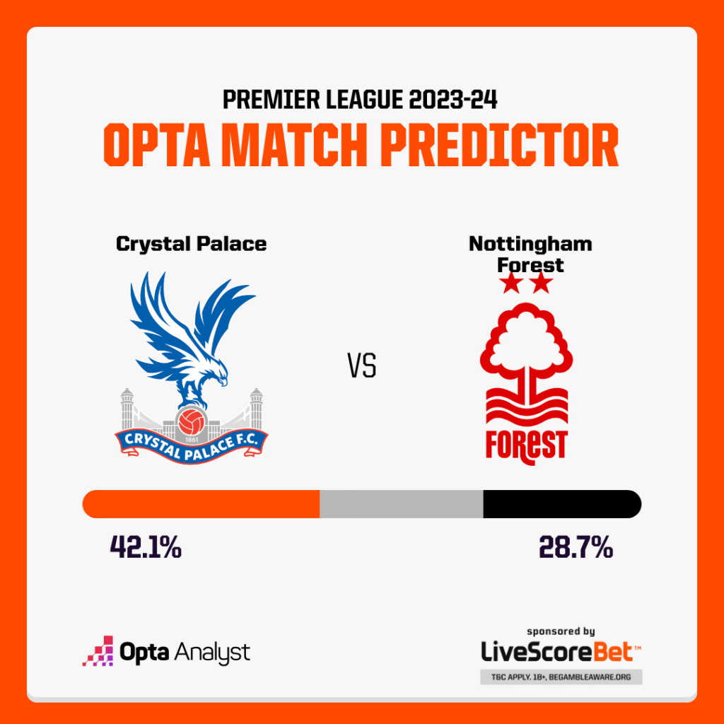 Dónde Ver El Partido Crystal Palace - Nottingham Forest En Directo Dónde Ver El Partido Crystal Palace - Nottingham Forest En Directo