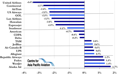 Double-Digit Jump For Uber In April: Key Factors And Market Analysis Double-Digit Jump For Uber In April: Key Factors And Market Analysis