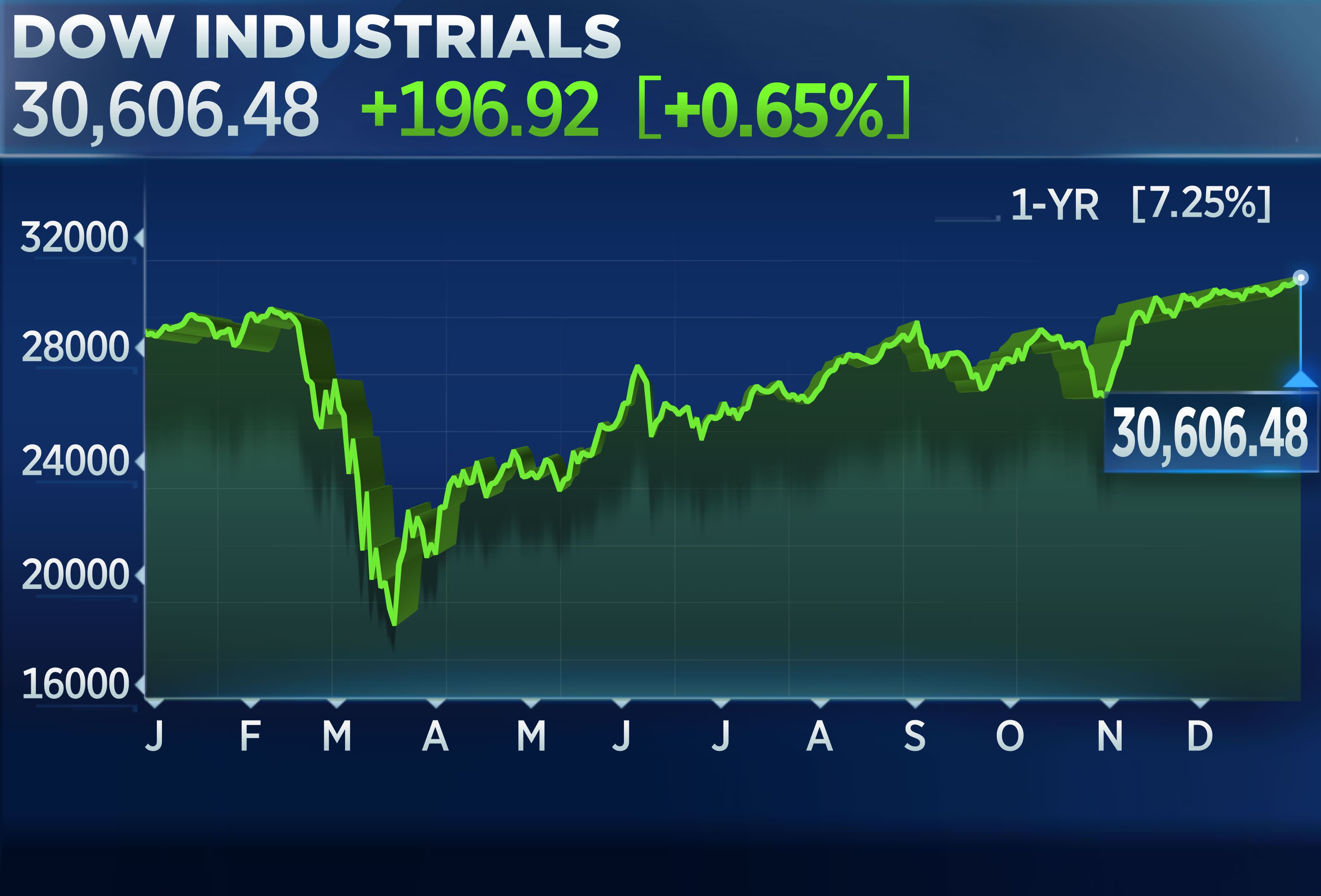 Dow Futures Drop, Dollar Slides: Tracking The Stock Market Today Dow Futures Drop, Dollar Slides: Tracking The Stock Market Today