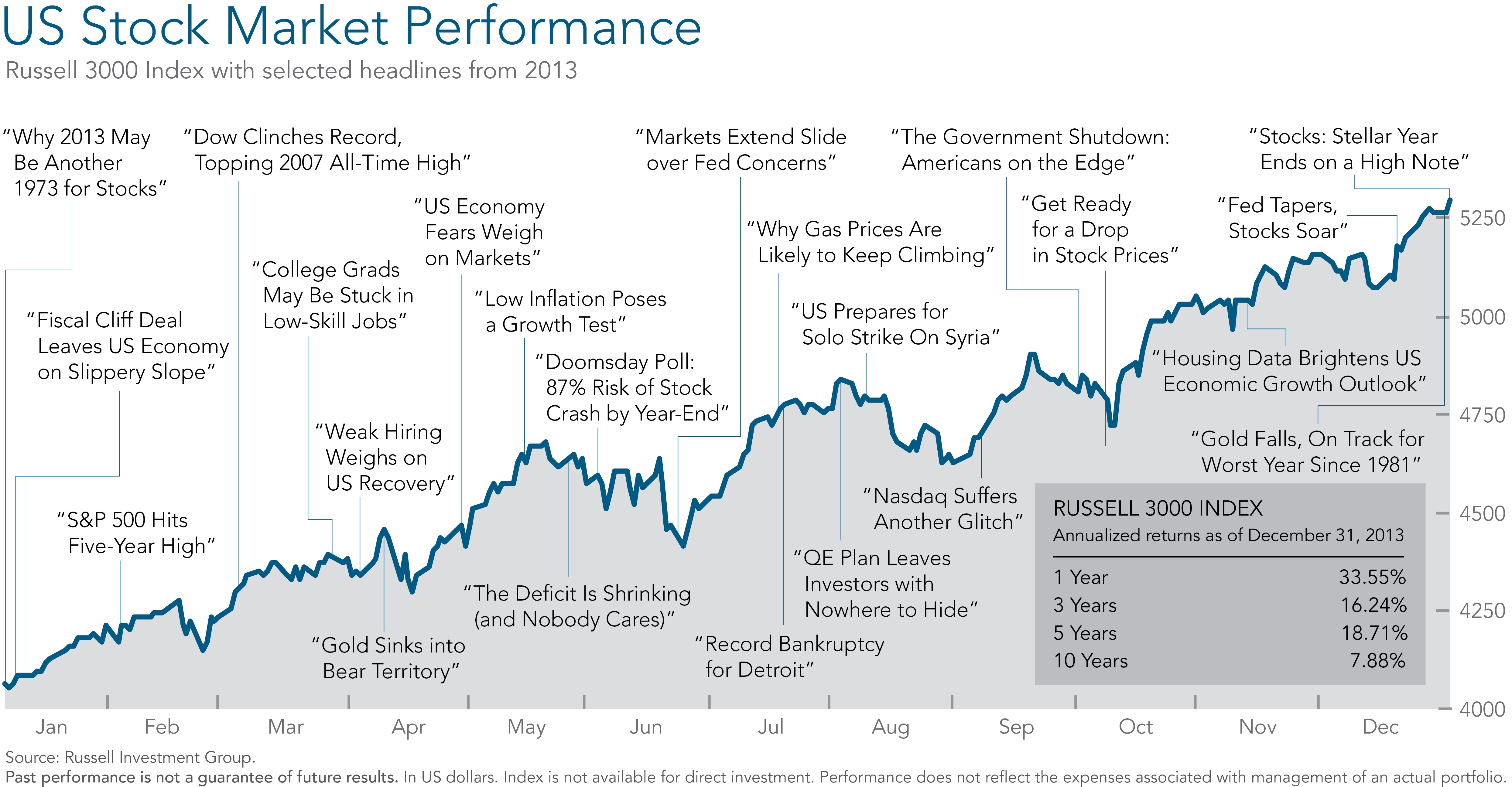 Dow Jones & S&P 500: Stock Market News For April 23 Dow Jones & S&P 500: Stock Market News For April 23