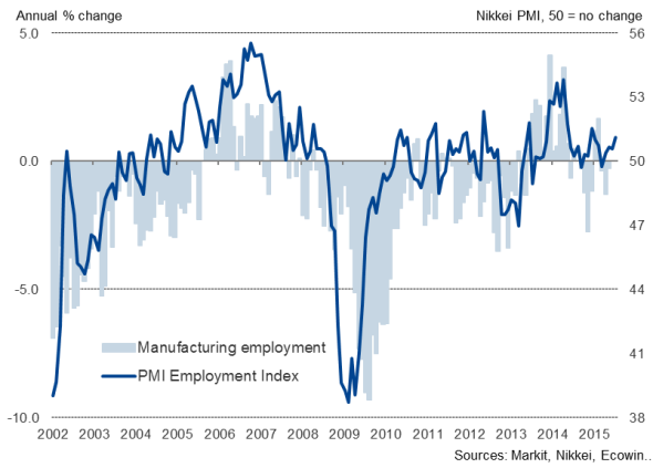Dow Jones Rallies: PMI Data Fuels Moderate Growth Dow Jones Rallies: PMI Data Fuels Moderate Growth