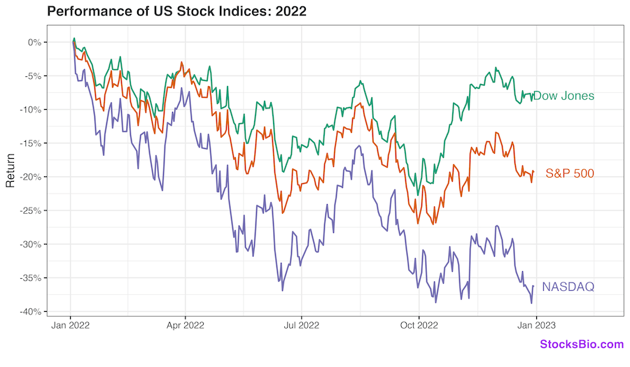 Dow Jones, S&P 500 & Nasdaq: Live Market Updates For May 26 Dow Jones, S&P 500 & Nasdaq: Live Market Updates For May 26