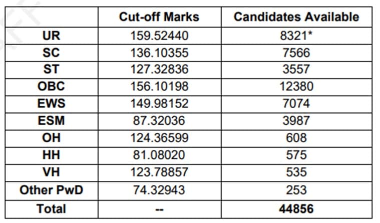 Download SSC CHSL 2025 Final Result: Official Website & Instructions Download SSC CHSL 2025 Final Result: Official Website & Instructions