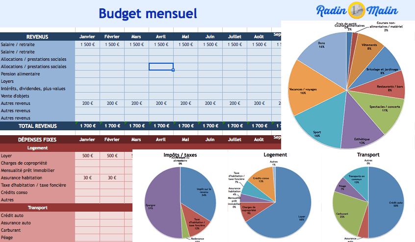 Doze D'économie : Réussir Son Budget Familial Grâce À Des Astuces Simples. Doze D'économie : Réussir Son Budget Familial Grâce À Des Astuces Simples.